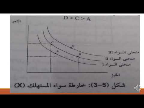 نظرية منحنيات السواء