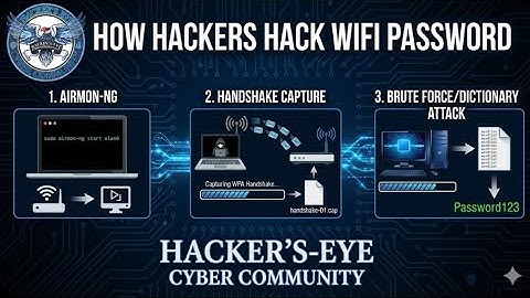 WiFi Hacking Explained: Airmon-ng & Handshake Capture