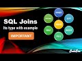 SQL Joins & Its Types | INNER,LEFT,RIGHT,FULL,SELF,NATURAL