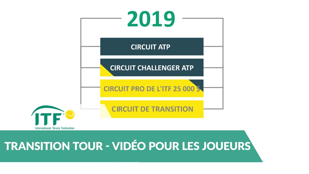 Transition Tour Vidéo Pour Les Joueurs International Tennis Federation 