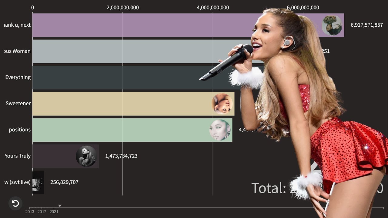 Ariana Grande Spotify Album Streams Race YouTube Ariana Grande Spotify Album Streams Race YouTube