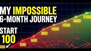 Here's How I got to 2300 ELO In 6 Months! (EASY, NO STUDYING/WORK NEEDED)