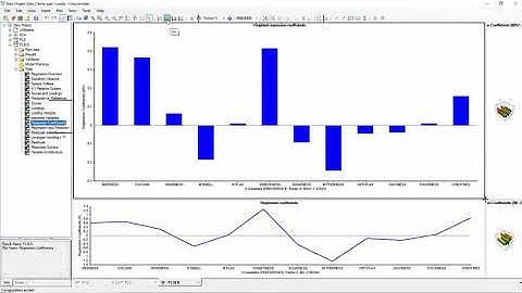 Multivariate Analysis with Camo Analytics Unscrambler Part 4 of 4