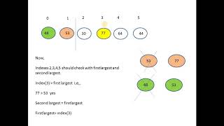 Algorithm Program to find the SECOND LARGEST number in an Array of Integers using C C JAVA