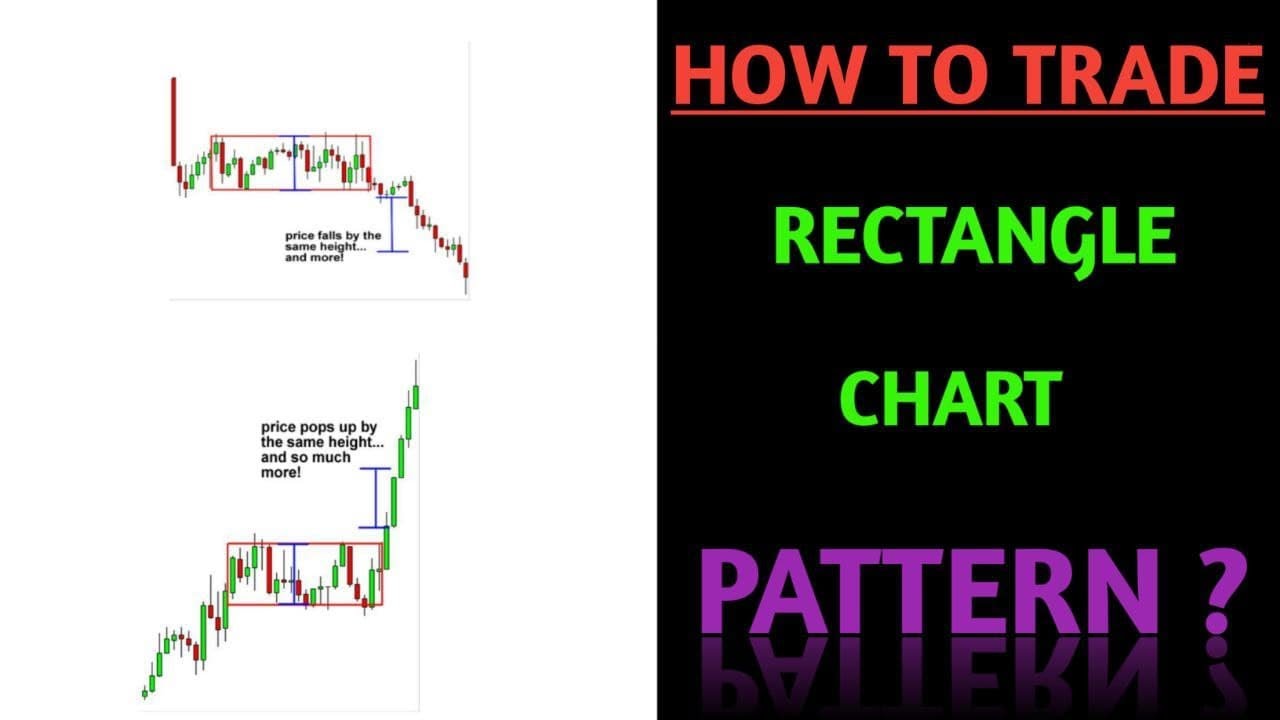 How To Trade Rectangle Chart Pattern | Mr. Trader | #chart #rectangle ...