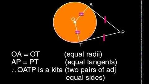 Tangents from a Point