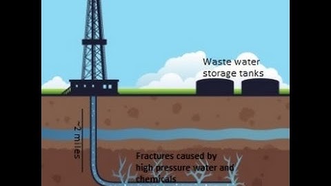 Fracking 101; The good and the bad