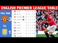 ENGLISH PREMIER LEAGUE TABLE UPDATED TODAY PREMIER LEAGUE TABLE AND STANDING 2025 2026