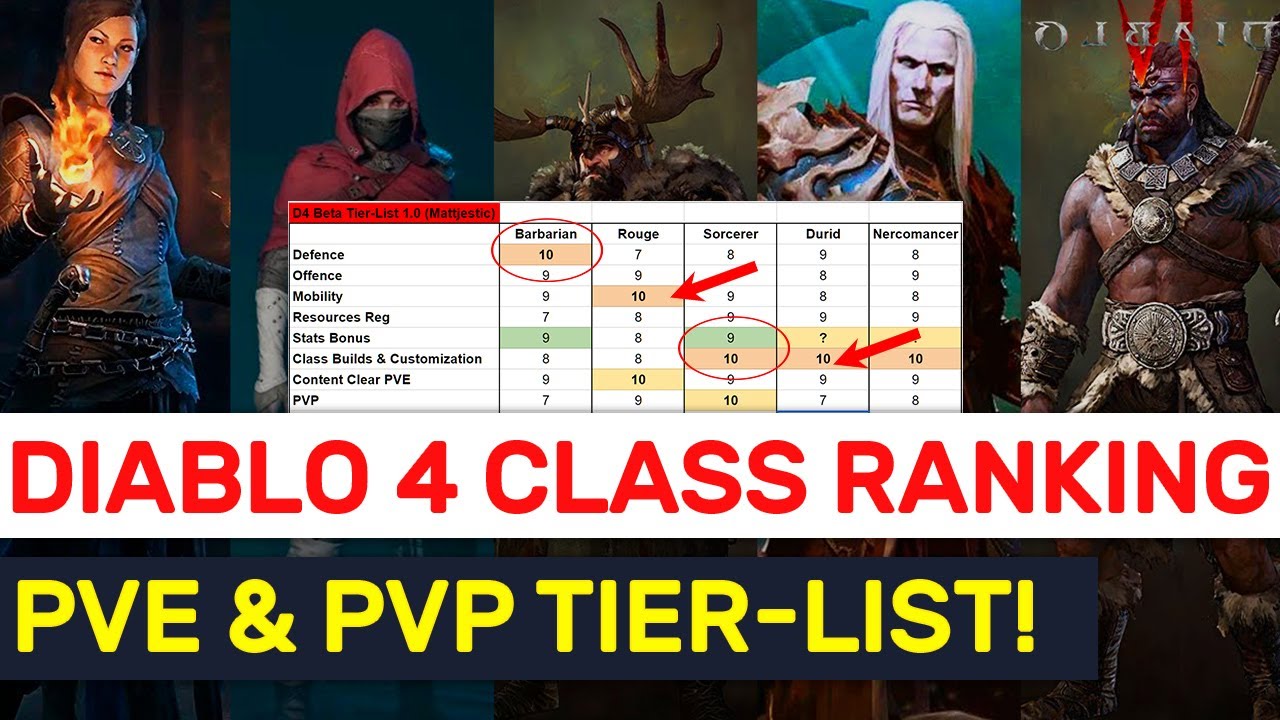 Best Diablo 4 classes ranked