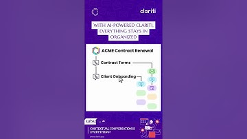 AI-Powered Clariti | All-in-One Business Communication & Productivity Platform