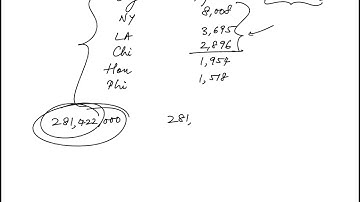 Question 15 Data Analysis Official GRE Quantitative Reasoning Practice Questions