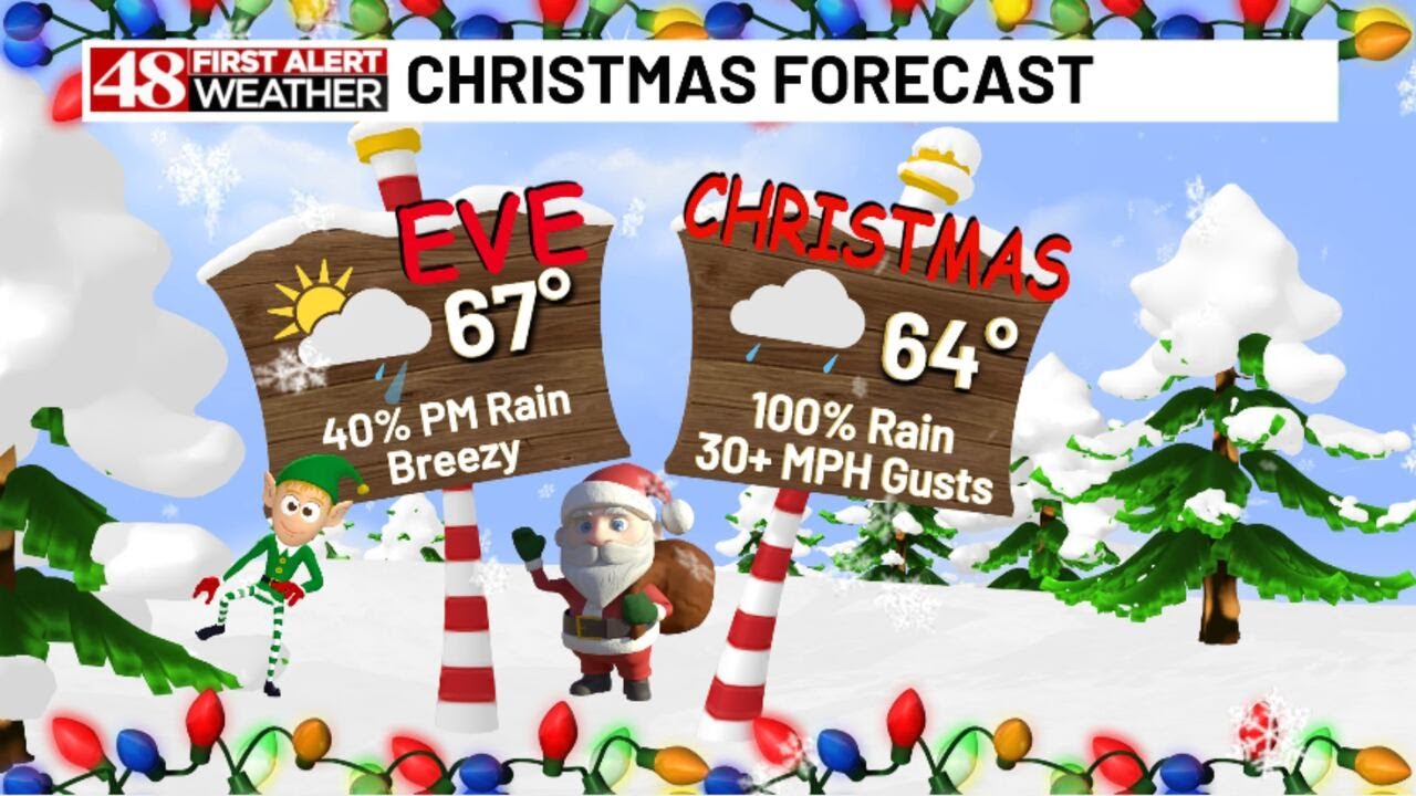 Breezy and warm Sunday before widespread rain arrives into Christmas ...
