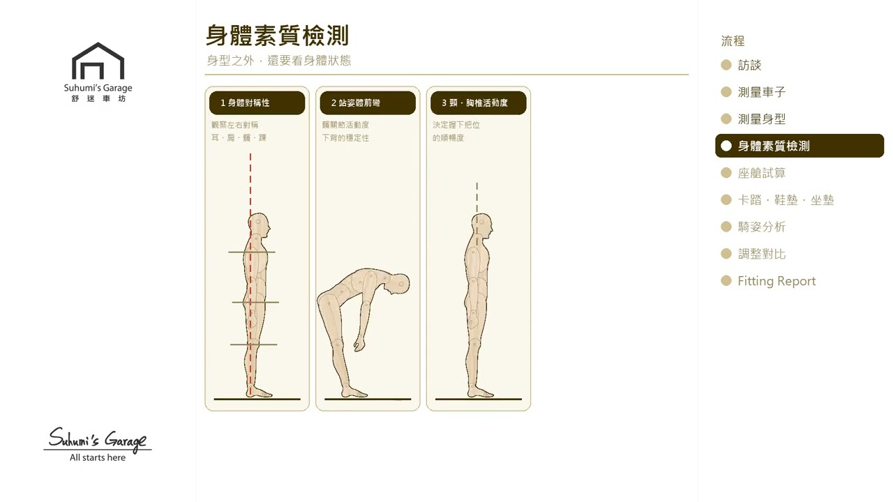 「舒迷車坊」的 Bike fitting 實務操作示範與解說