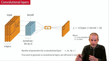 CNN1/ Réseaux convolutifs (CNN)