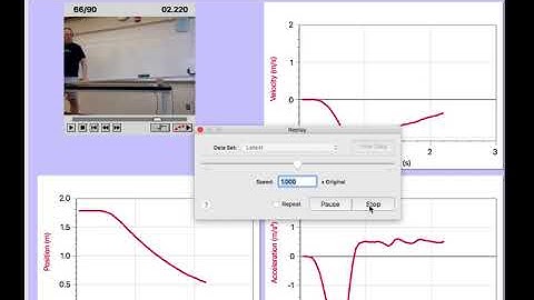 4 Decreasing speed in the negative direction