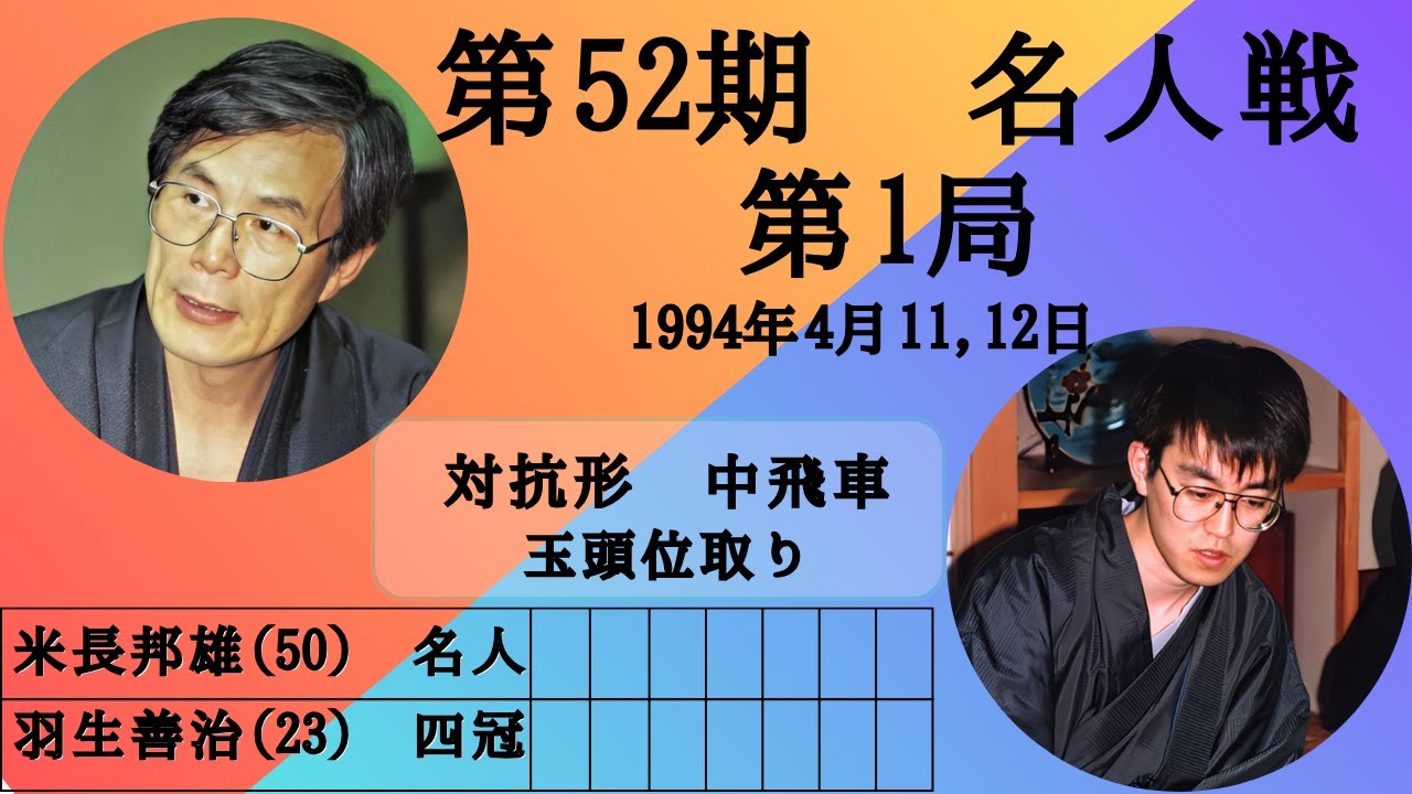 将棋名人戦 第36期〜第52期 Shogi] AI analysis of famous games: