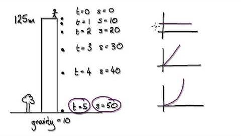 Video 2078 - Brachistochrone and Tautochrone, Cycloid - Part 2
