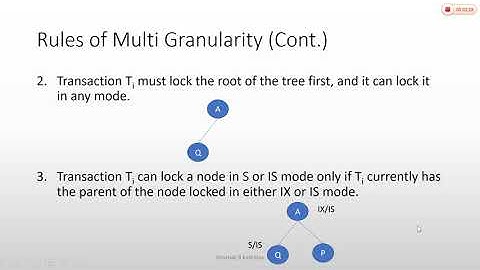 8_30 Rules of Multi Granularity
