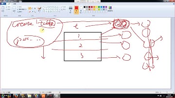 100 Oracle之表分区、分区索引（一）