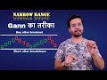 Gann 50 percent retracement trading  stock market, commodity, forex  by trading chanakya