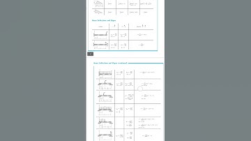#beam #deflection #slope #viral #btech #anshgyantech #aktu #structuralanalysis