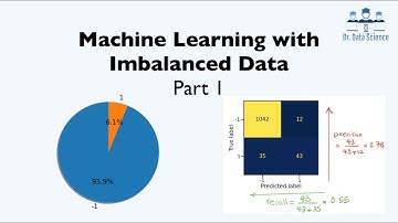Machine Learning with Imbalanced Data - Part 1 (Confusion matrix, precision, and recall)