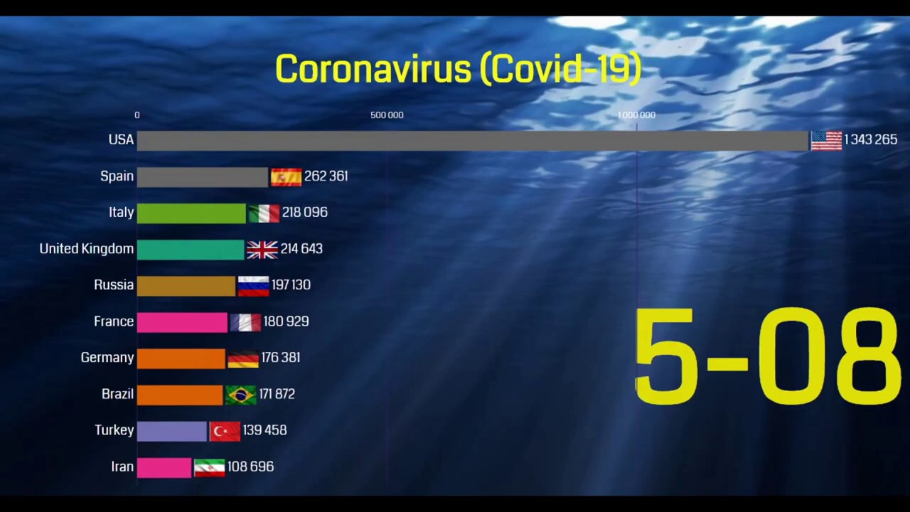 Top Coronavirus Countries Cases