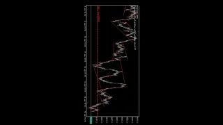 the market structure part 2 and the entire and exit plan