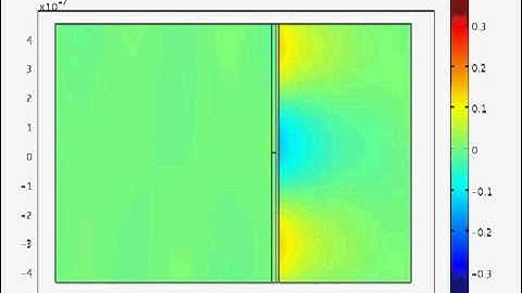 Surface Plasmon Polariton excitation (Grating coupling) 2