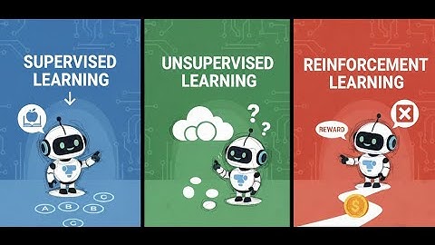 Supervised vs Unsupervised vs Reinforcement Learning Explained