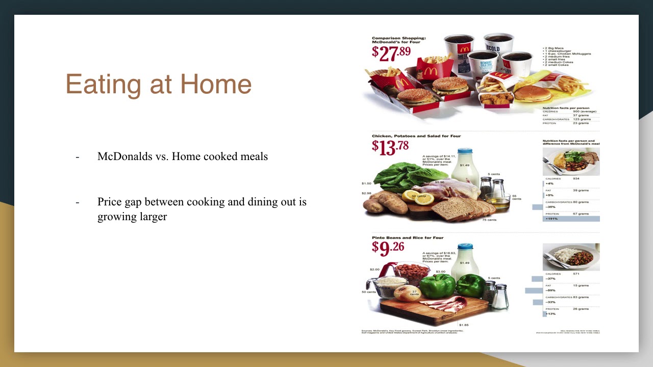 Why A Home Cooked Meal Is Cheaper Than Eating Out YouTube Why A Home Cooked Meal Is Cheaper Than Eating Out YouTube