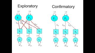 Celebrity Exploratory Factor Analysis Wealth