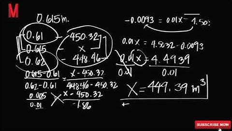 Bibilib si Chief Engr kapag Marunong ka Mag-Interpolate!