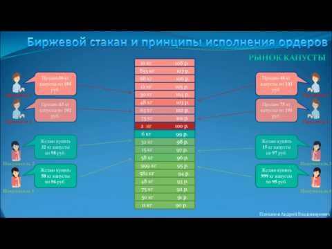 Видео: Биржевой стакан и принципы исполнения ордеров