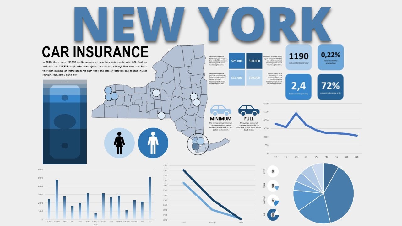 CAR CRASH in NEW YORK ? BEST New York CAR INSURANCE dashboard auto