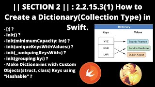 || SECTION 2 || : 2.2.15.3 (1) How to Create a Dictionary(Collection Type) in Swift.