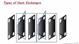 PFDs: Heat Exchangers Part 2