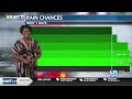 Fire danger remains a concern with more storms possible through the week
