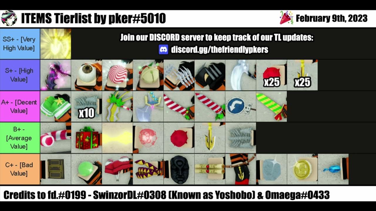YBA NEW ITEMS TIER LIST PKER YouTube
