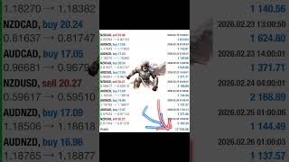 BG Wealth Sharing is SCAM 2026 Review- The Passive Income Guru Forex Bot is Legit Best EA Hands Down