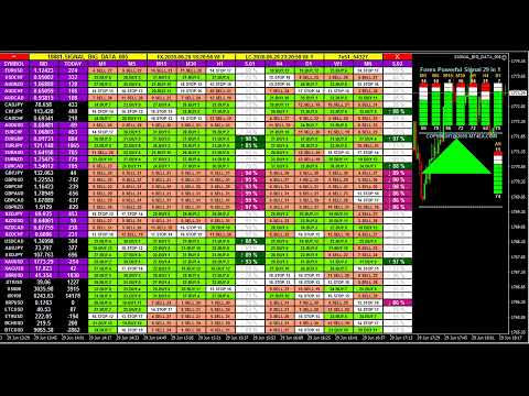 Live Forex Trading Signals – MT4 FX Gold Bitcoin Buy Sell Analysis Dashboard – FREE