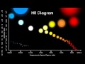 HR DIAGRAM