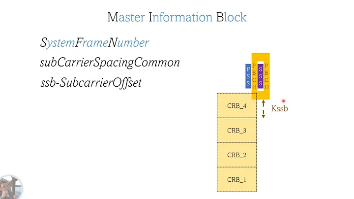5G Synchronization Signal and PBCH Block (SSB)