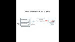 Pounds Per Minute Interactive Calculator - Instructions Video