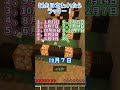 誕生日呼ばれたキミはラッキー🍀#マインクラフト #マイクラ #shorts