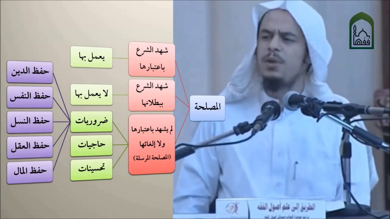 أصول24 الاستصلاح والاستحسان والاستصحاب- عامر بهجت - التأهيل الفقهي