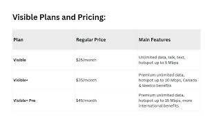 Visible By Verizon Explained: Is It The Best Budget Wireless Plan - Pricing, Perks & Coverage