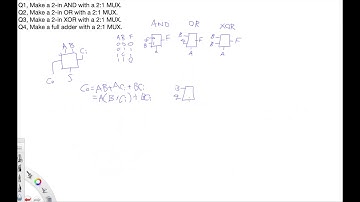 VLSI Interview Question 4 (Logic Design with MUX)