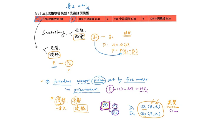 重点八十三: 价格领导模型/先后订价模型 - 天天要闻