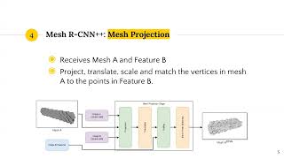 110 Zhang HengKai-Mesh R CNN++ for 3D Mesh Generation From Single to Multiple Views